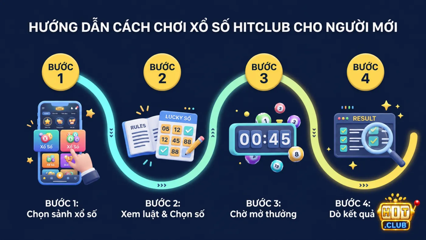 Hướng Dẫn Cách Chơi Xổ Số HitClub Cho Người Mới