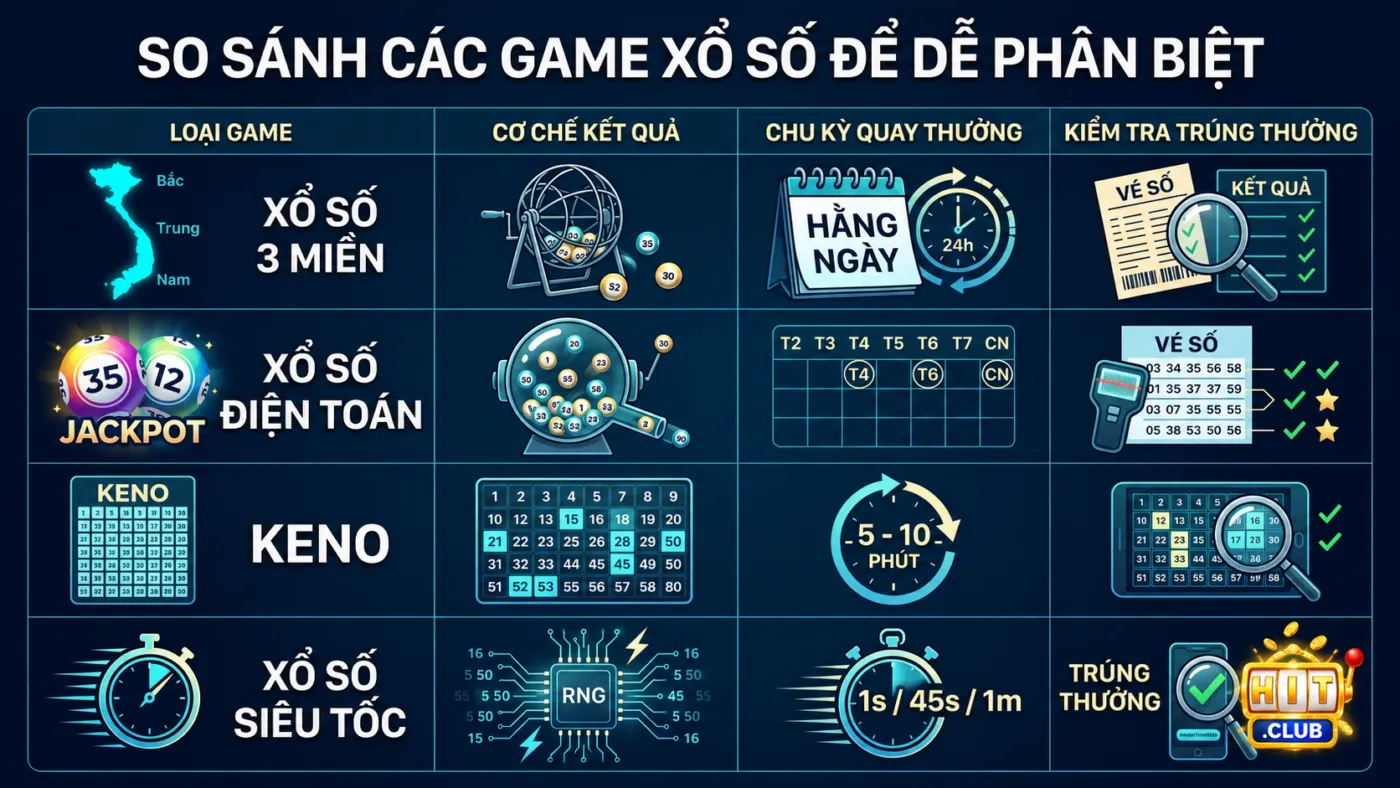So Sánh Các Game Xổ Số Để Dễ Phân Biệt